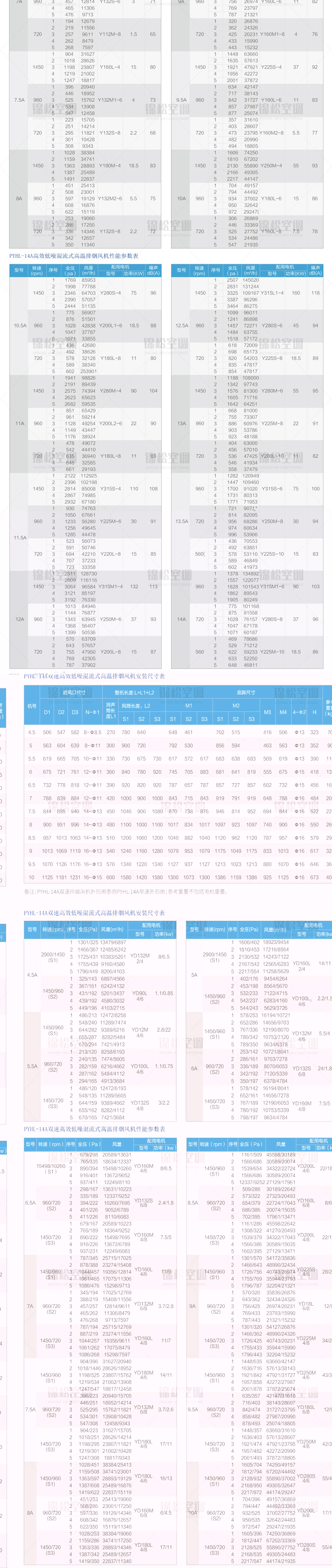 PYHL-14A系列轴流式排烟风机_05.jpg